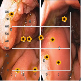 Gestational diabetes mellitus
