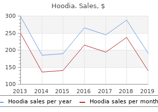 buy hoodia on line