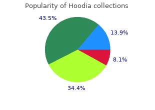 buy hoodia from india