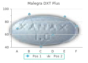 malegra dxt plus 160mg discount