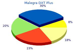 purchase malegra dxt plus from india