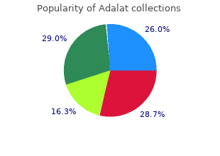 buy adalat from india
