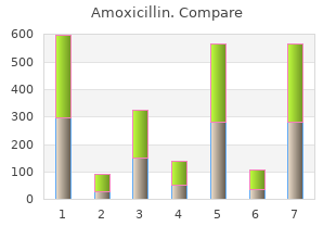 purchase amoxicillin 250 mg otc