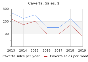 order caverta from india