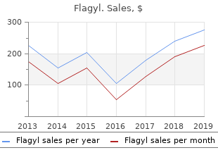 purchase flagyl 400 mg without prescription