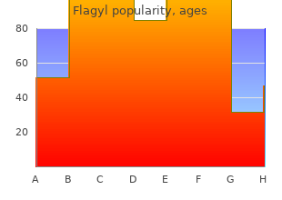 buy 200 mg flagyl mastercard