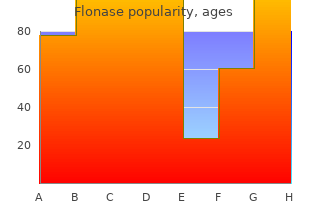 cheap flonase 50 mcg with mastercard