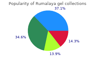 cheap 30 gr rumalaya gel amex