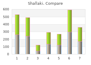 purchase shallaki discount