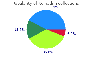 order discount kemadrin online