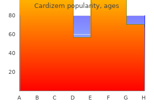 order cardizem 60mg visa