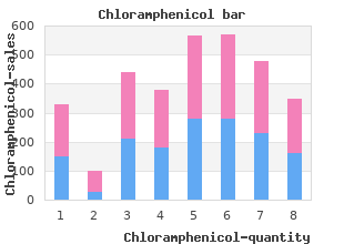 buy chloramphenicol 250mg with visa