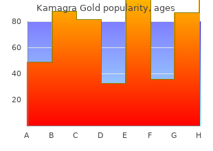 buy kamagra gold american express