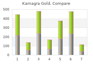 discount kamagra gold 100 mg on-line