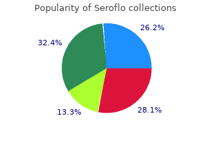 purchase seroflo 250 mcg with mastercard