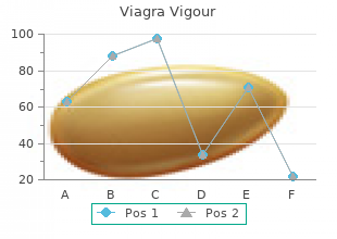 purchase genuine viagra vigour line