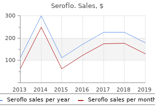 generic 250 mcg seroflo otc