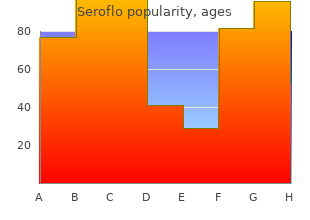 proven seroflo 250mcg