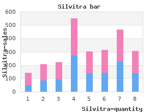 cheapest generic silvitra uk