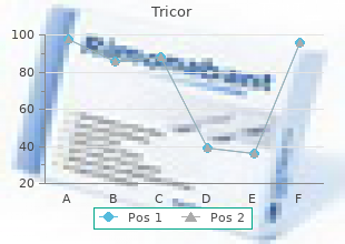 order tricor with visa