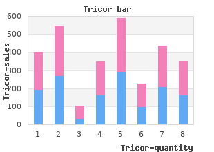 discount tricor 160 mg without a prescription