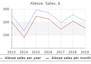 order alesse us