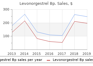 purchase levonorgestrel