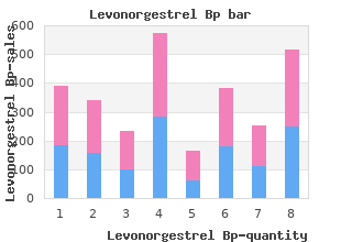 buy levonorgestrel with mastercard