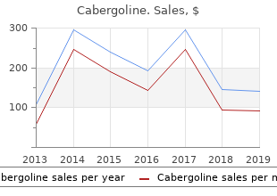 buy cabergoline without prescription