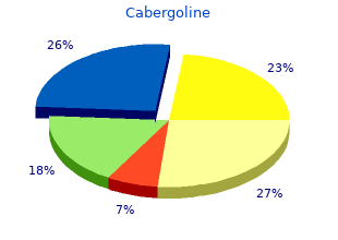 purchase cabergoline us