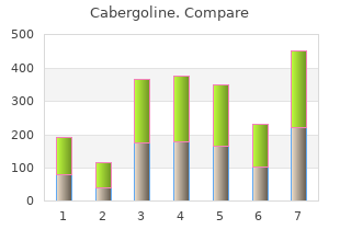 discount cabergoline 0.5mg free shipping