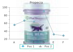 buy propecia 1 mg lowest price