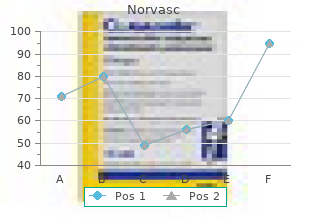 order norvasc in united states online