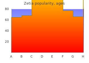 discount 10 mg zetia otc