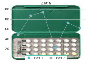 zetia 10 mg free shipping