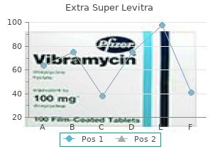 purchase extra super levitra with a visa