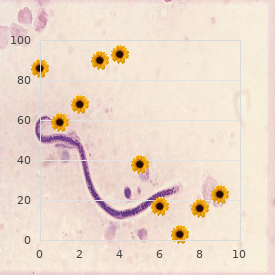 Cyclic neutropenia