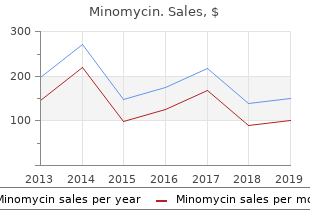 buy minomycin master card