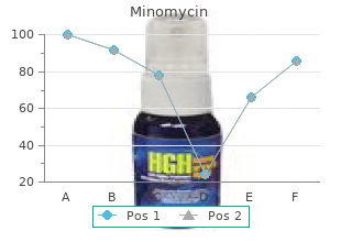 discount minomycin 100mg with visa