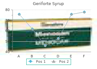 purchase geriforte syrup 100 caps line