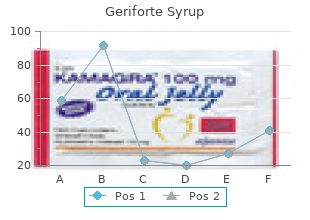 buy geriforte syrup from india