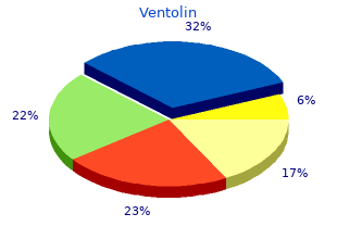 best ventolin 100 mcg