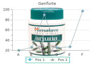 discount geriforte generic