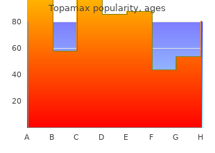 order generic topamax canada