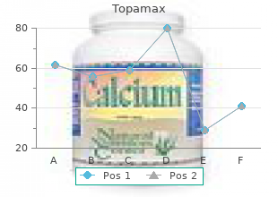 purchase generic topamax canada