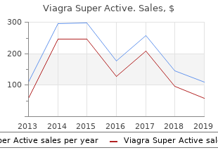 cheap 25 mg viagra super active amex