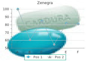 zenegra 100mg generic