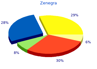 order zenegra 100mg otc