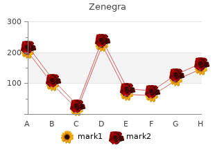 purchase cheapest zenegra